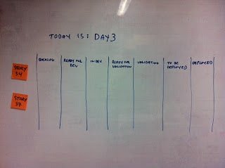 Lead time vs cycle time; from Manufacturing to SW development