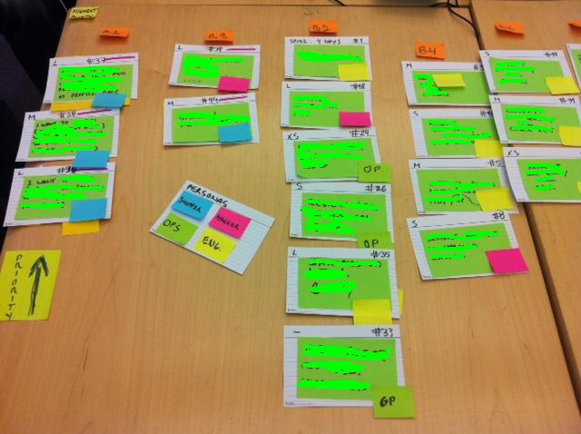 Back to the basics: What made this Agile Inception especial?