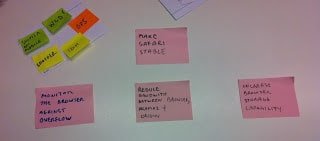 Inception activity for discovering User Stories