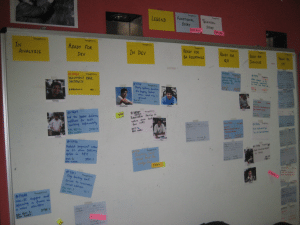 an Agile team card wall