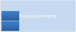 Small portion of requirement