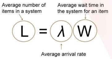 Little’s law and stable systems