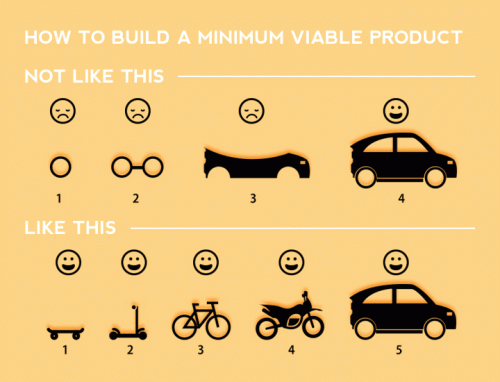 how to build a MVP
