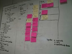 original kanban