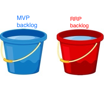 MVP and Remaining Required Product