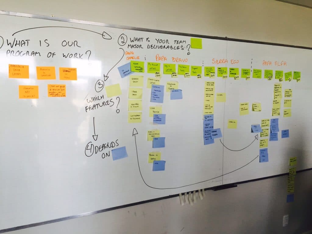 understanding teams’ deliverables and their dependencies