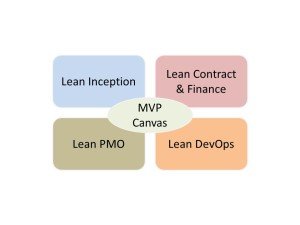 LeanMVP-model