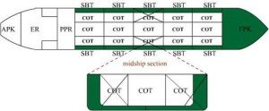 oiltanker layouts