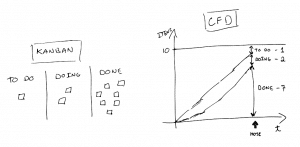 kanban-cfd1