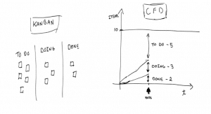 kanban-cfd2