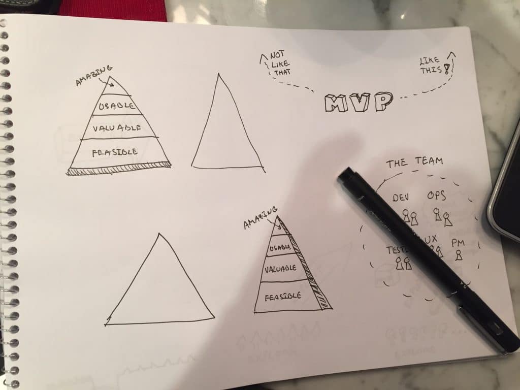 How to draw by hand, then adjust the drawing and generate a png