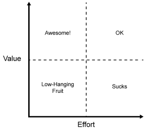 value-versus-cost