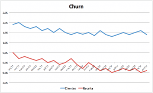 churn_negativo