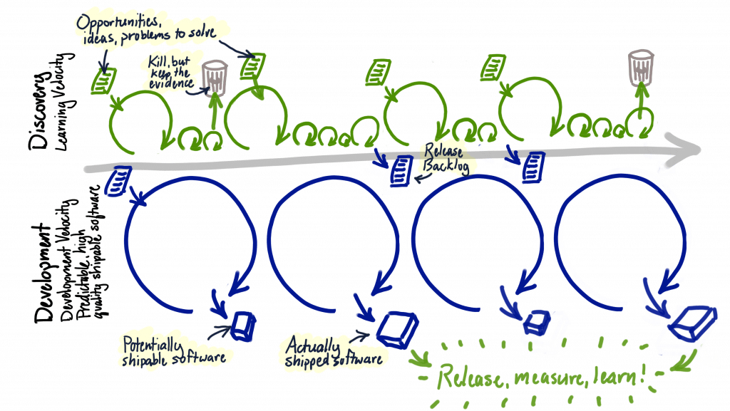 Jeff Patton on dual-track development