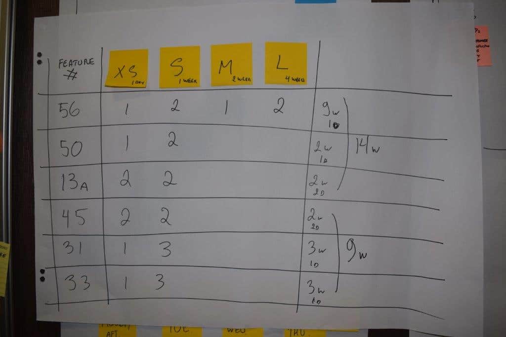 [Lean Inception] how to estimate the MVP and for the overall product effort?
