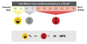 nps-measure-of-success