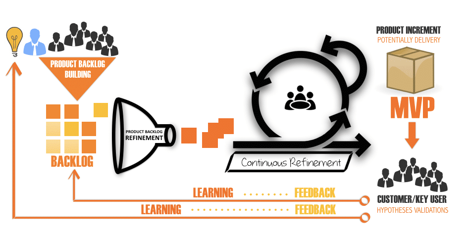 Scrum starts with PBB