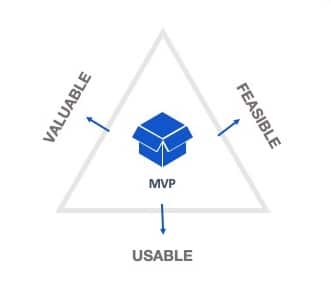 Lean Inception, constructive conflict towards defining the MVP