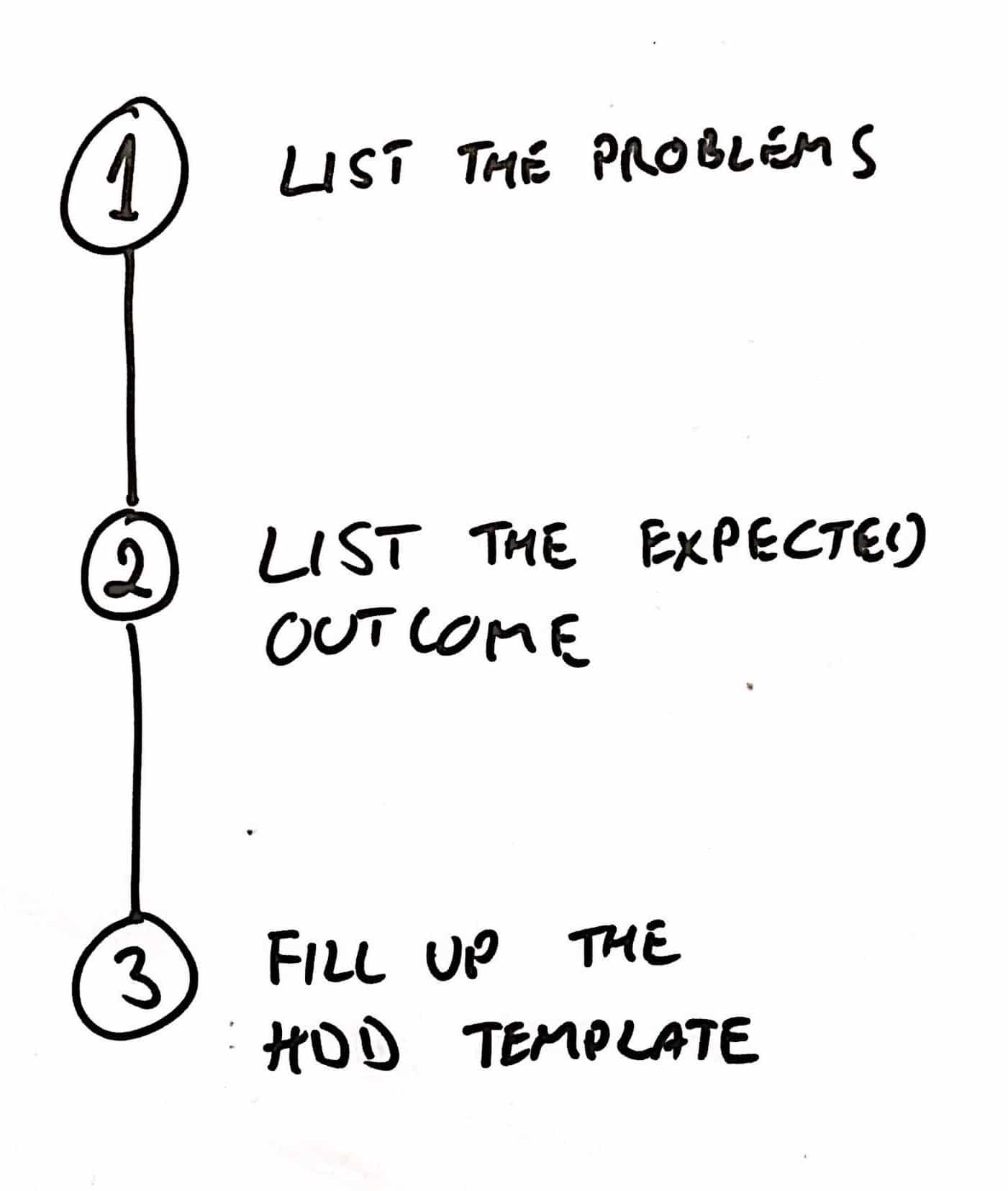 [workshop] Problem – Outcome – HDD with MVP