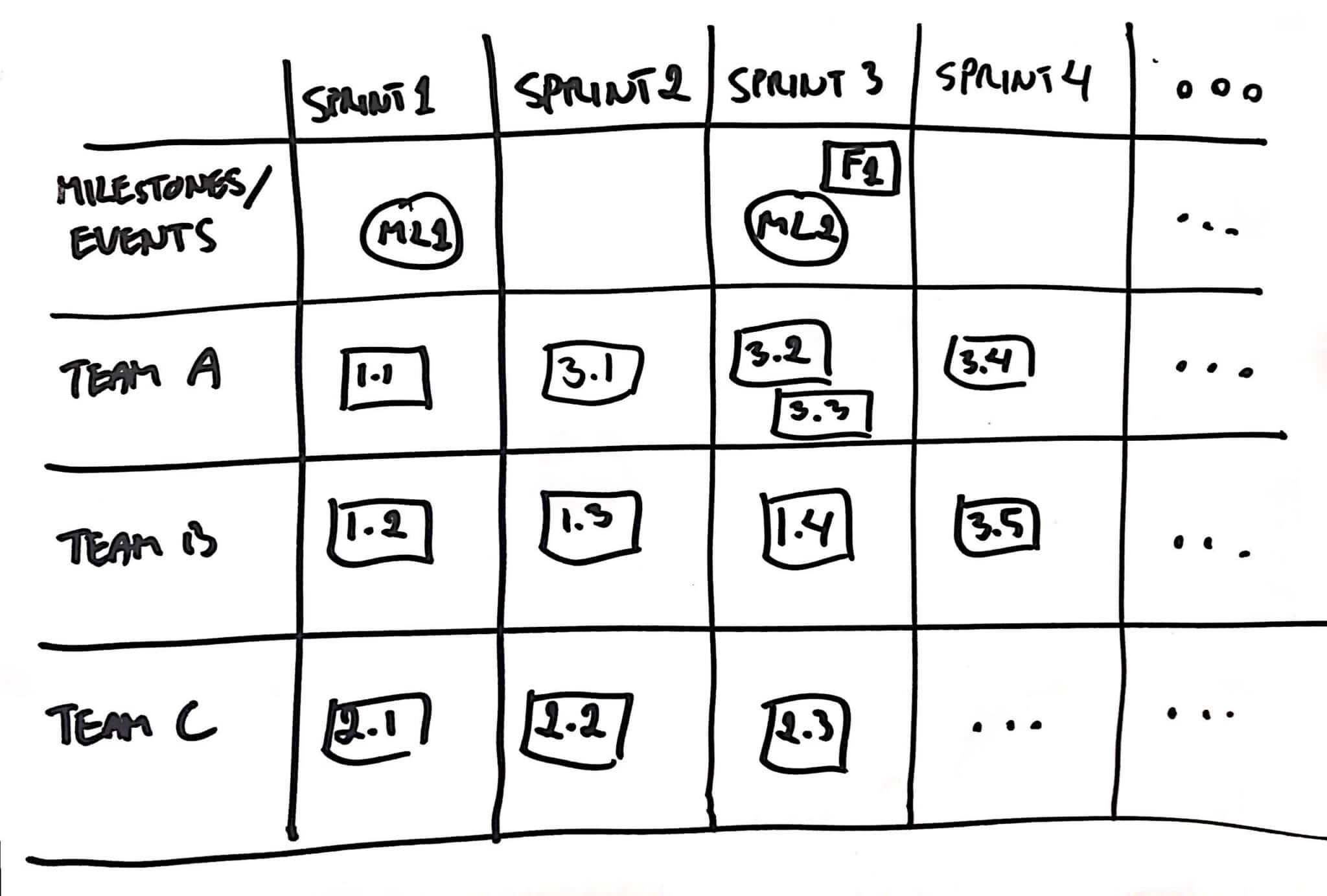Cross-team Features Board