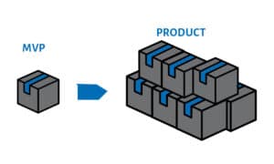 mvp evolves into product, incrementally