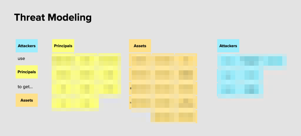 APA Threat modeling
