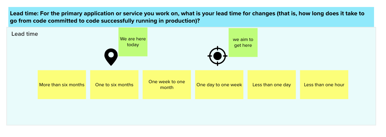 Four key metrics – workshop session