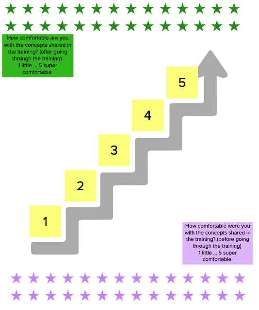 End of training retrospective template
