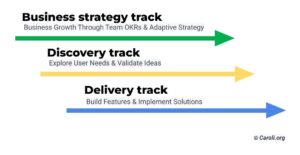 continuous triple track