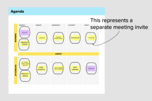 Many Lean Inception invites, one per activity.