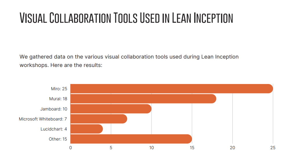 State of Lean Inception Report: Collaboration Tools