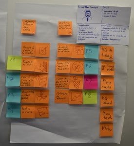Exemplo de Jornada do Usuário