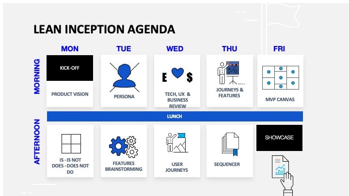 Plantilla de agenda de la Lean Inception