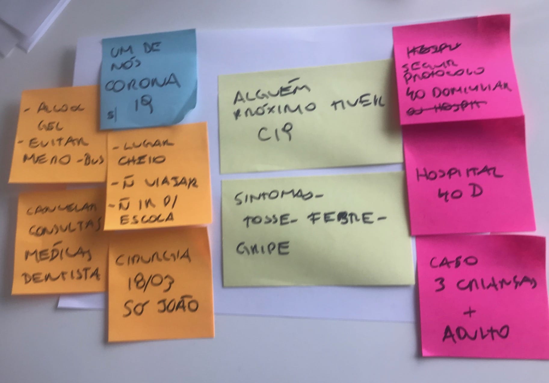 [COVID-19] Futurospectiva para brainstorming y mitigación de riesgos