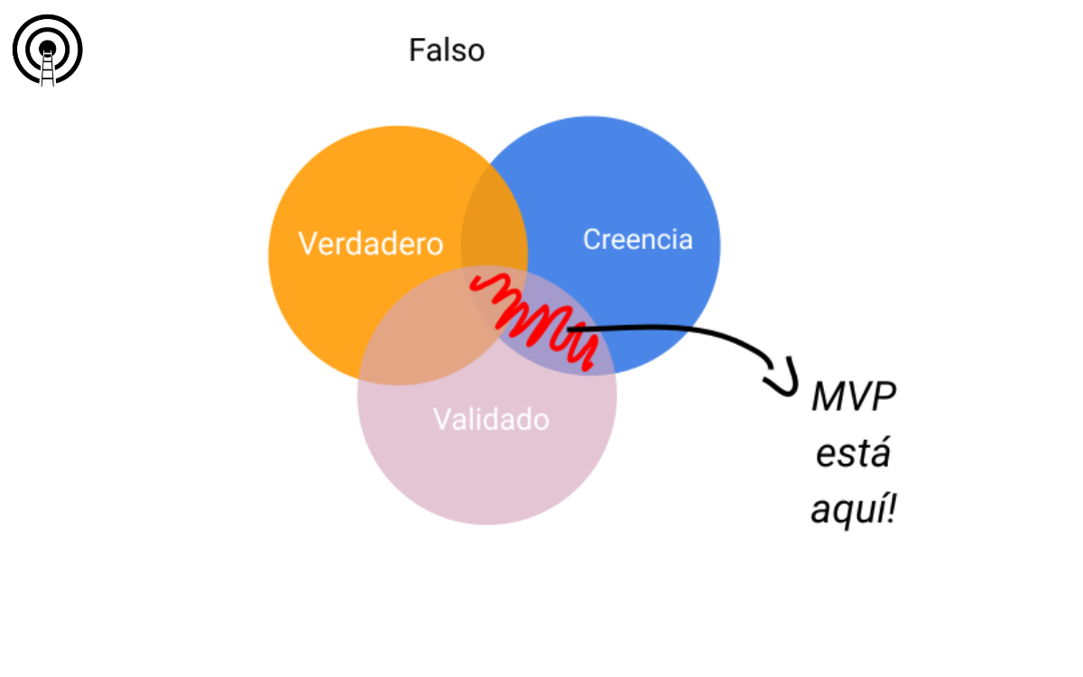 Filosofía MVP y la Creencia Verdadera Justificada