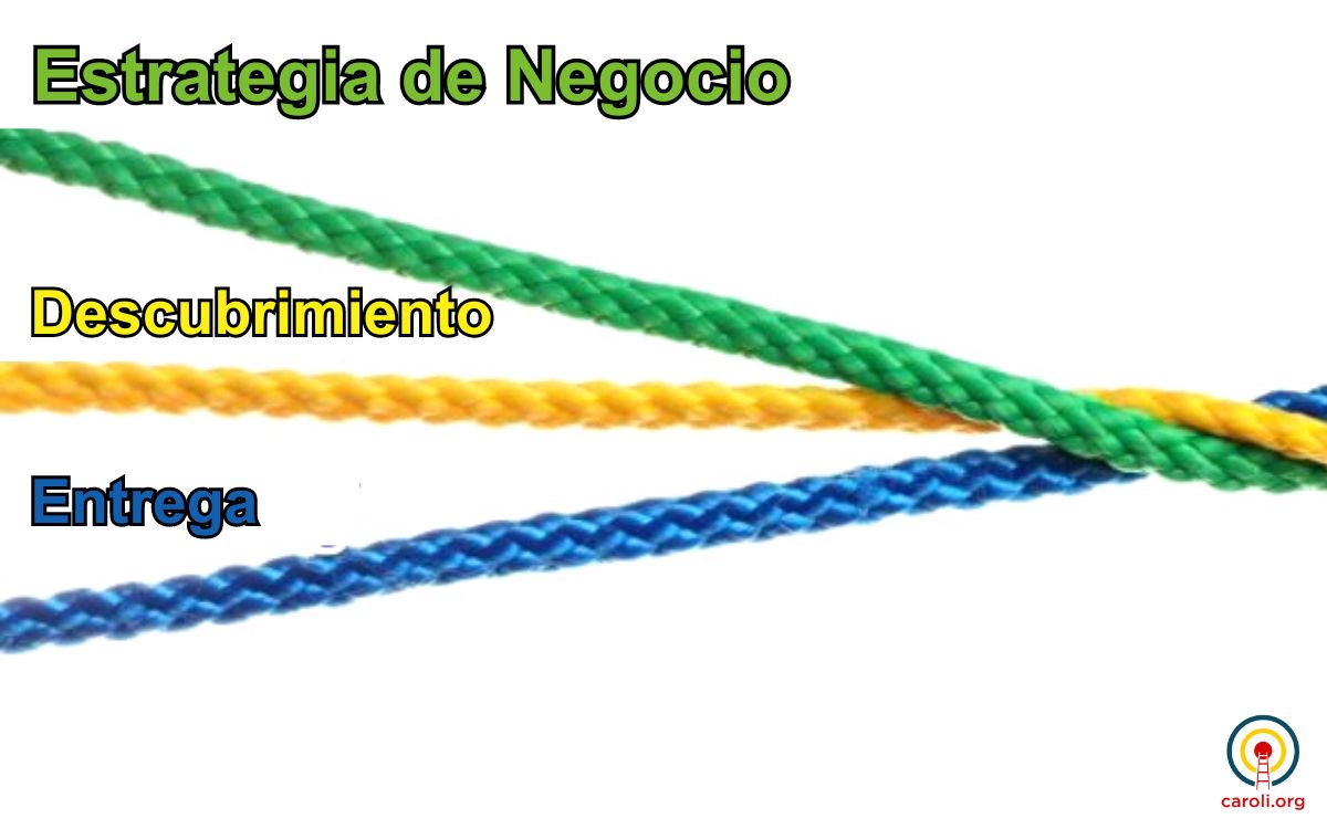 Triple Track Development: Innovación empresarial a través del descubrimiento continuo y la entrega continua