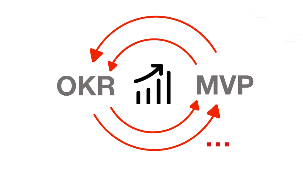 OKR vs. MVP: Cómo Conectar la Estrategia y la Ejecución en la Práctica