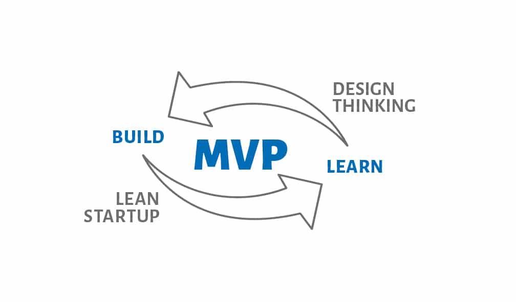 The MVP Canvas - Caroli.org